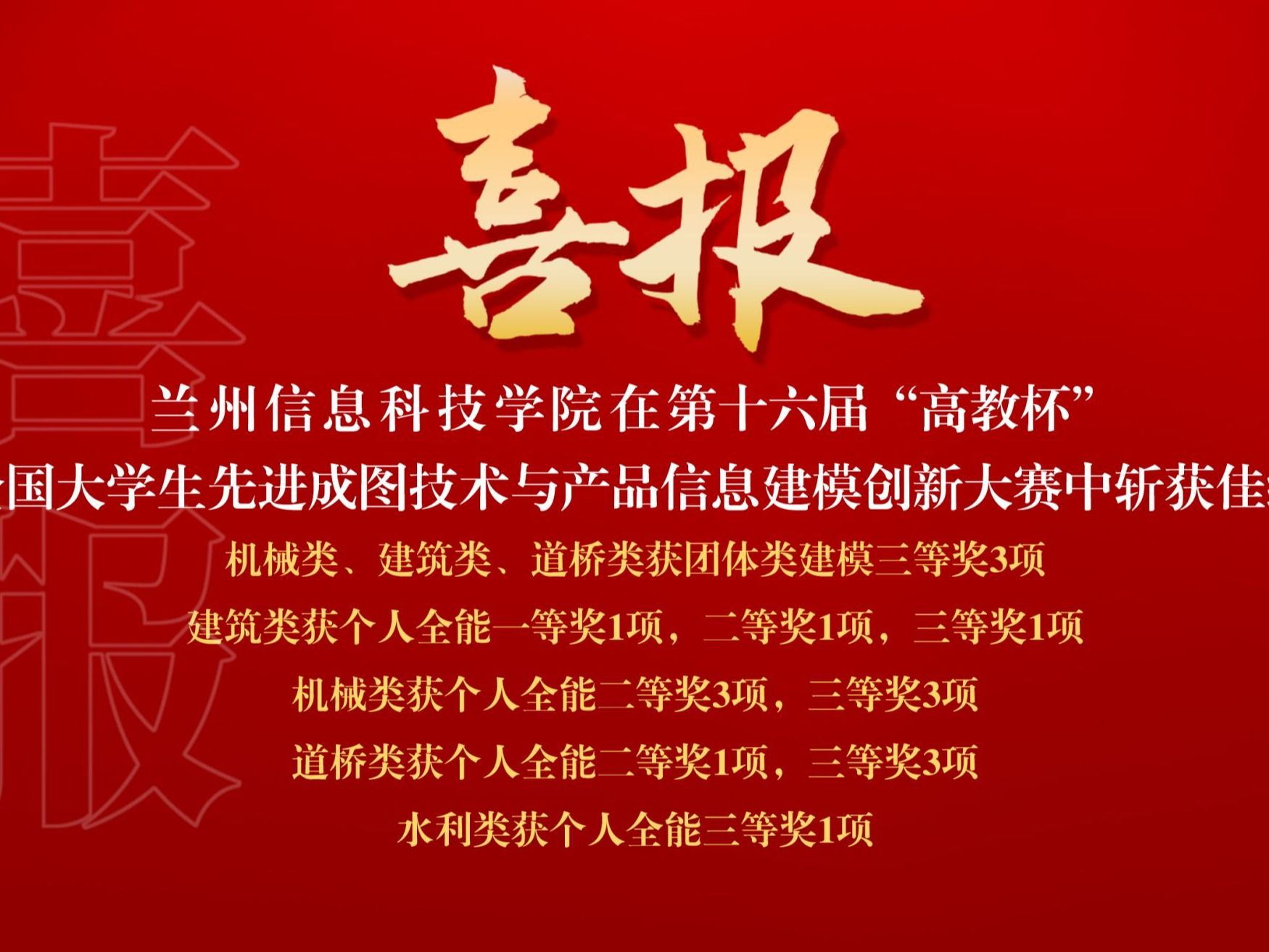 喜讯连连，伟德国际victor1946再获国家级大赛奖项17项！