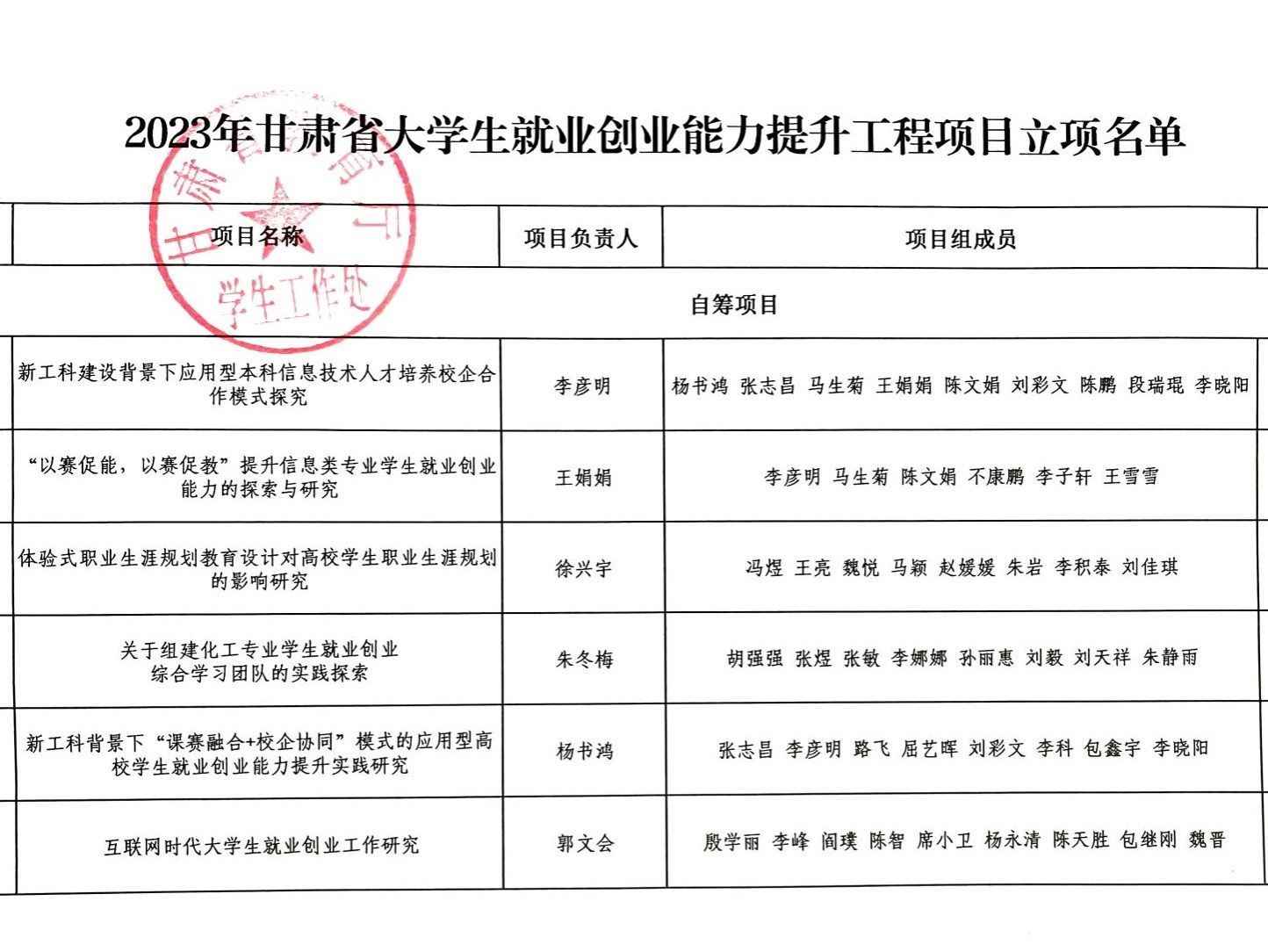 伟德国际victor1946就业创业工作取得 新突破：6个就业创业能力提升 工程项目获批立项