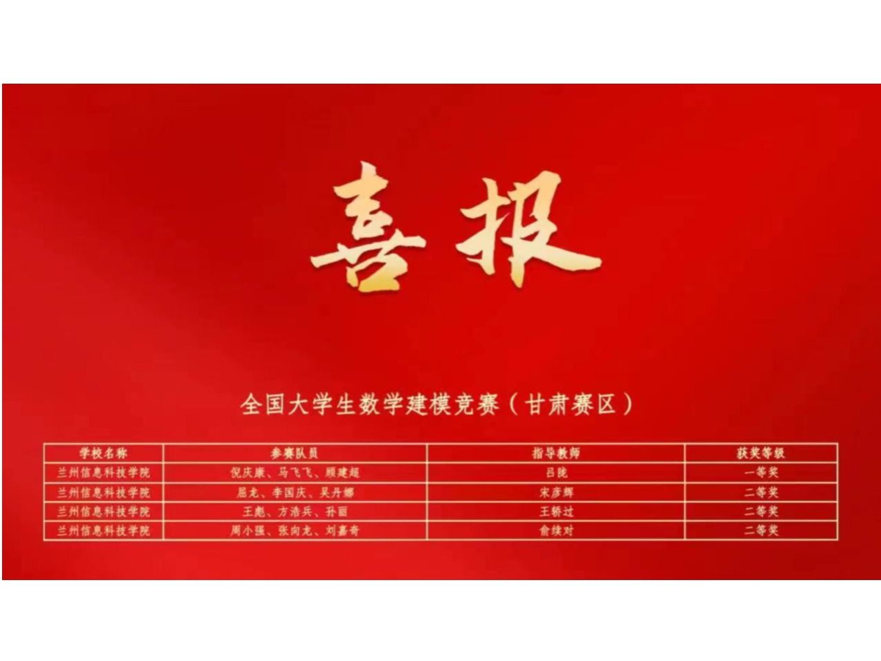 伟德国际victor1946在大学生学科专业竞赛中连获佳绩